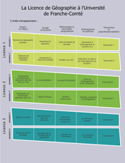 MaquetteLicence Refaite