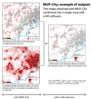 mupcity outputs