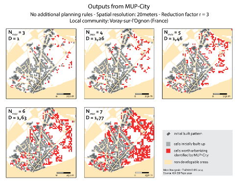 mupcity outputs